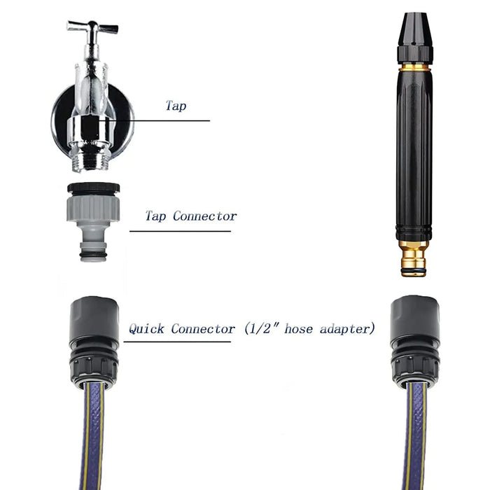 Plastic Car Washer high Pressure Gun Water Spray Trigger Nozzle Water Spray (1 Pc) by Your Brand