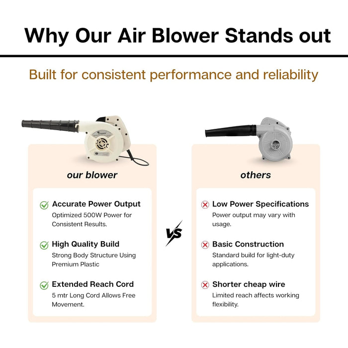 Eagle Electric Air Blower EG40 (500W 1 Pc) by Your Brand